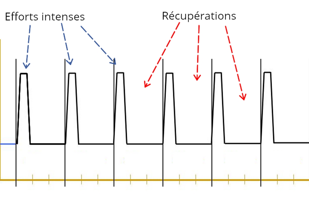 Interval Training : comment analyser une séance ?